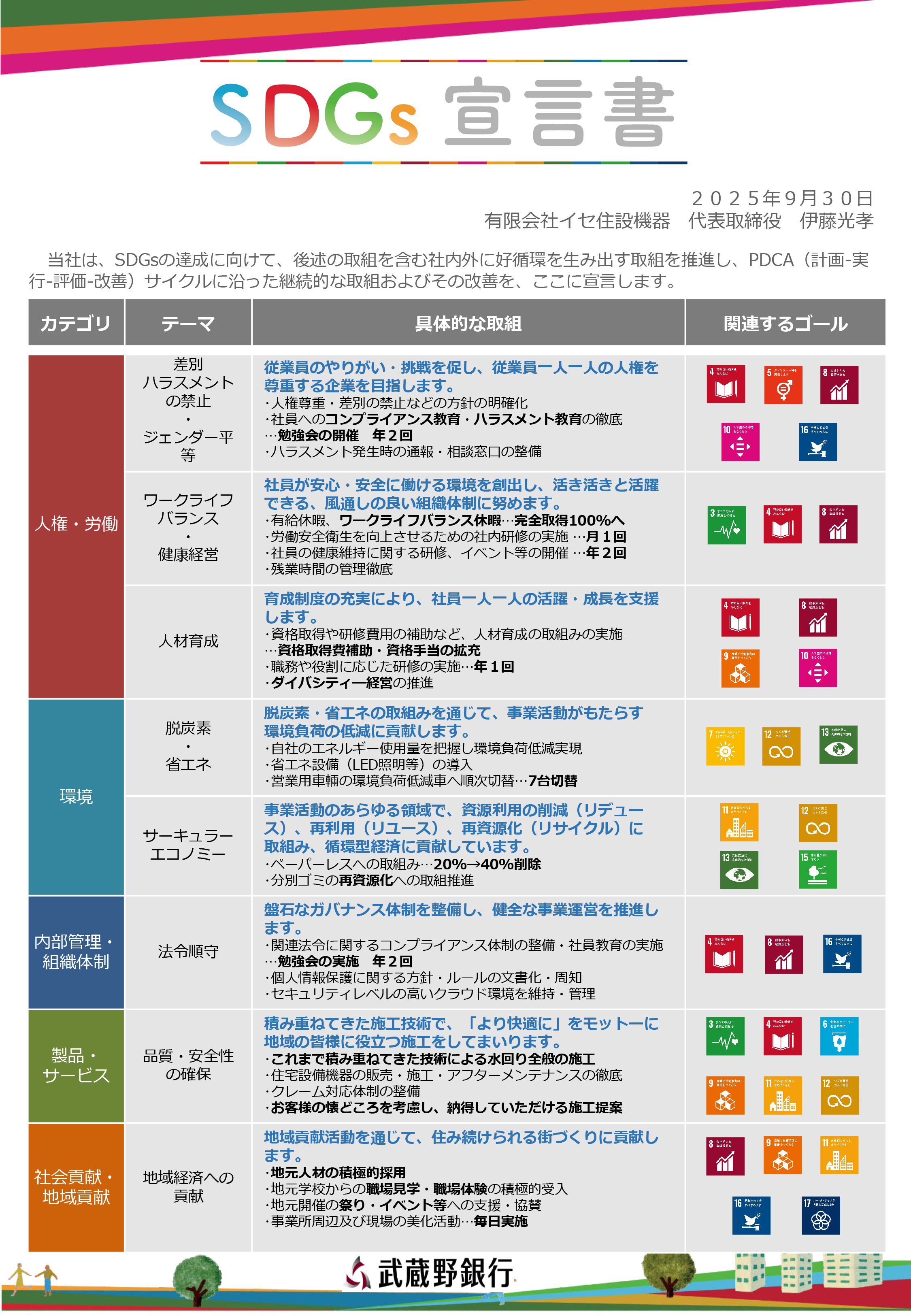 SDGs設診断サポート宣言書
